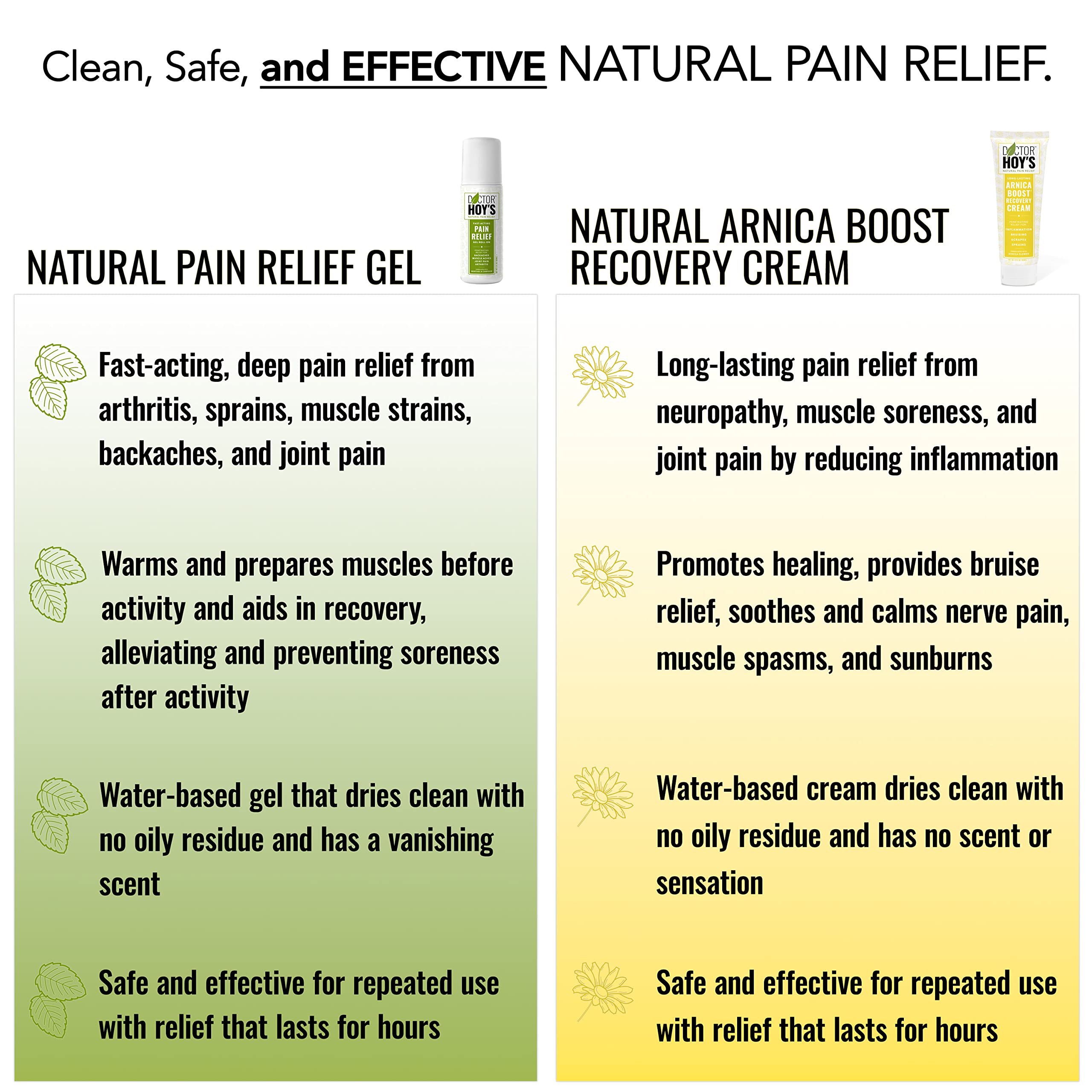 Pain Relief Gel application close-up highlighting menthol cooling and warming sensations.