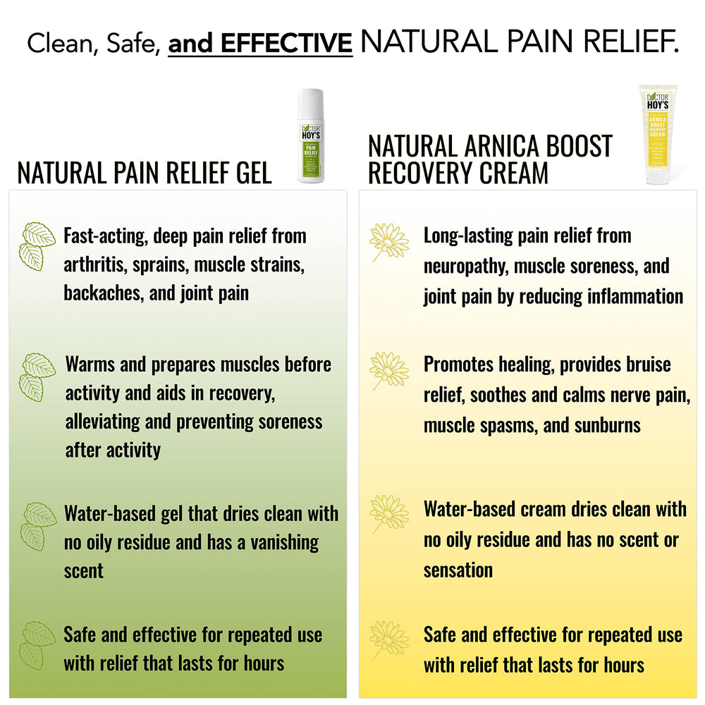 Pain Relief Gel application close-up highlighting menthol cooling and warming sensations.