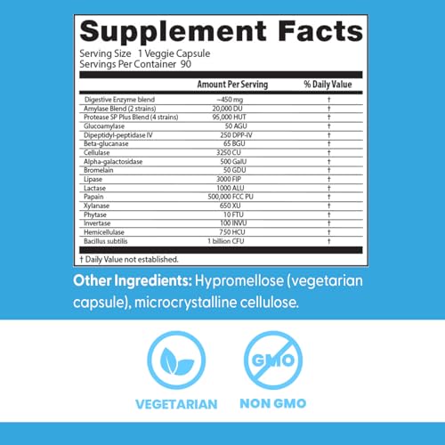 Front packaging of Doctor's Best Digestive Enzymes showing non-GMO and vegetarian options for daily use.
