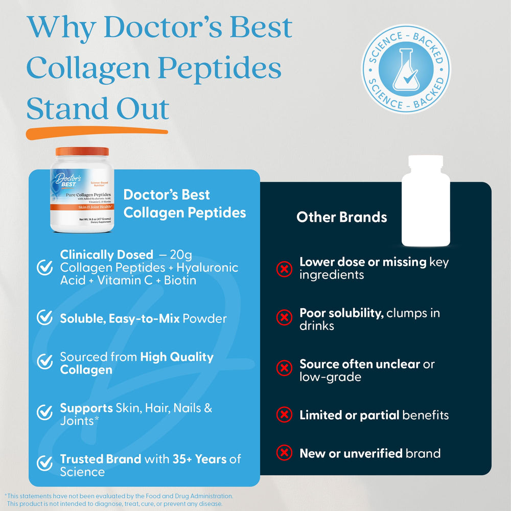 Doctor's Best skin and hair support visual suggests beauty-focused use.