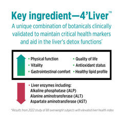 4'LIVER ingredient detail on DOCTORS' PREFERRED formula for liver support
