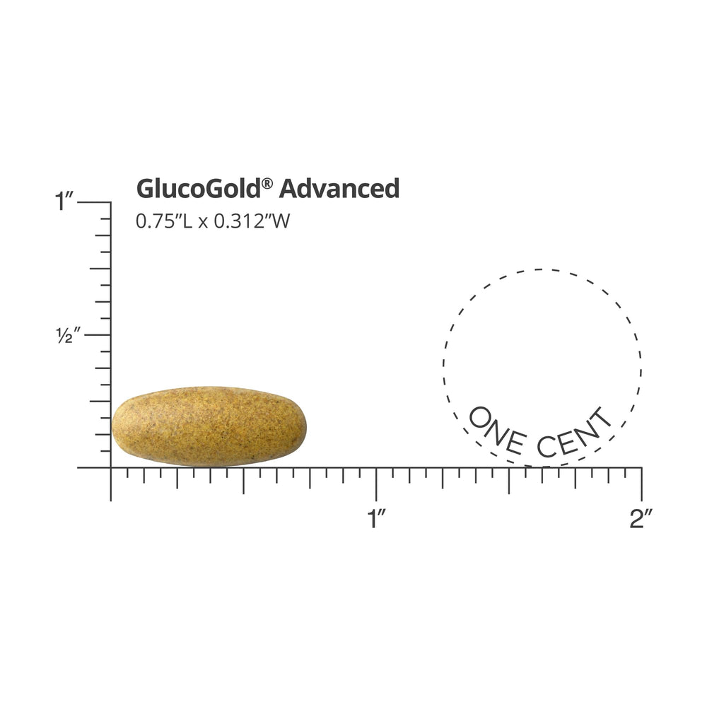 GlucoGold tablets showing Berberine, Cinnamon, and Chromium blends