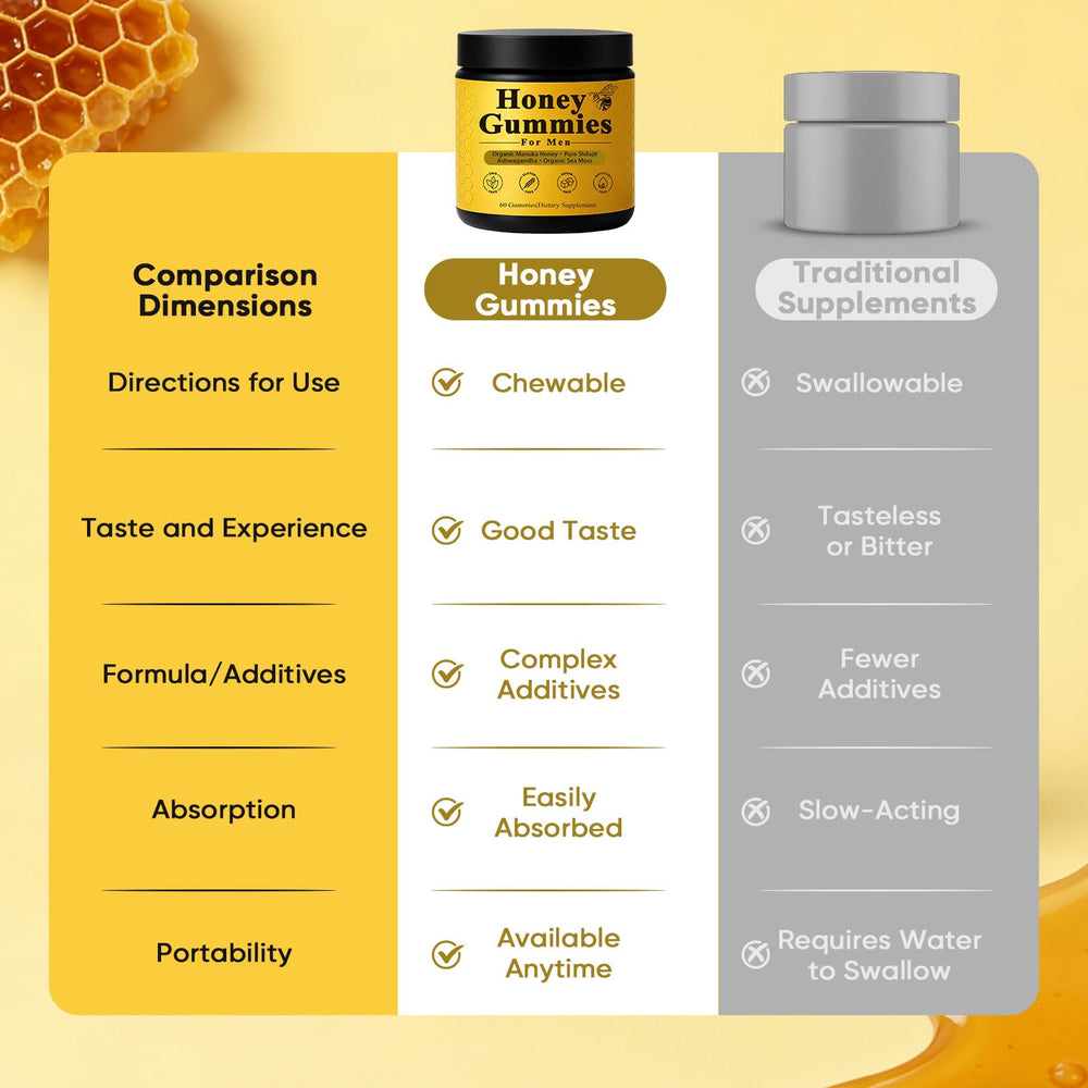 Dotkara Honey Gummies ingredients blend with shilajit, ashwagandha, sea moss.