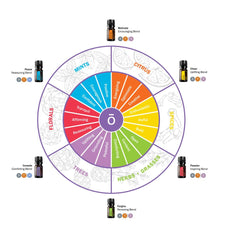 doTERRA Motivate bottle ready for uplifting focus during tasks