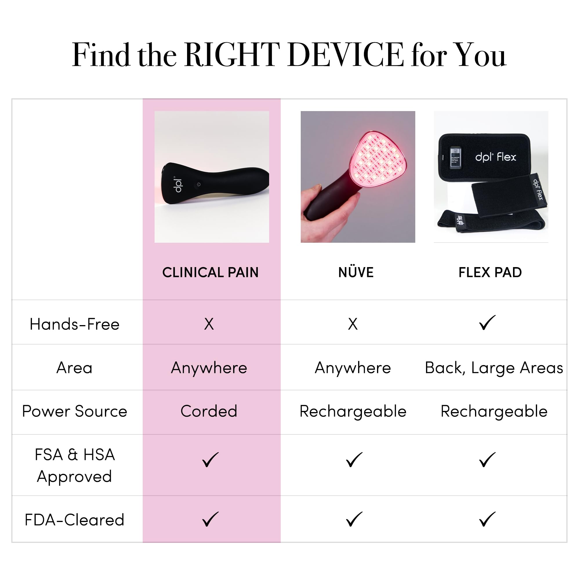 dpl clinical LED wand handheld design enables precise therapy