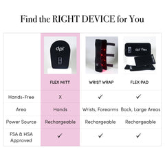 dpl Flex Mitt cordless charging shows USB-C powered sessions up to 20 minutes