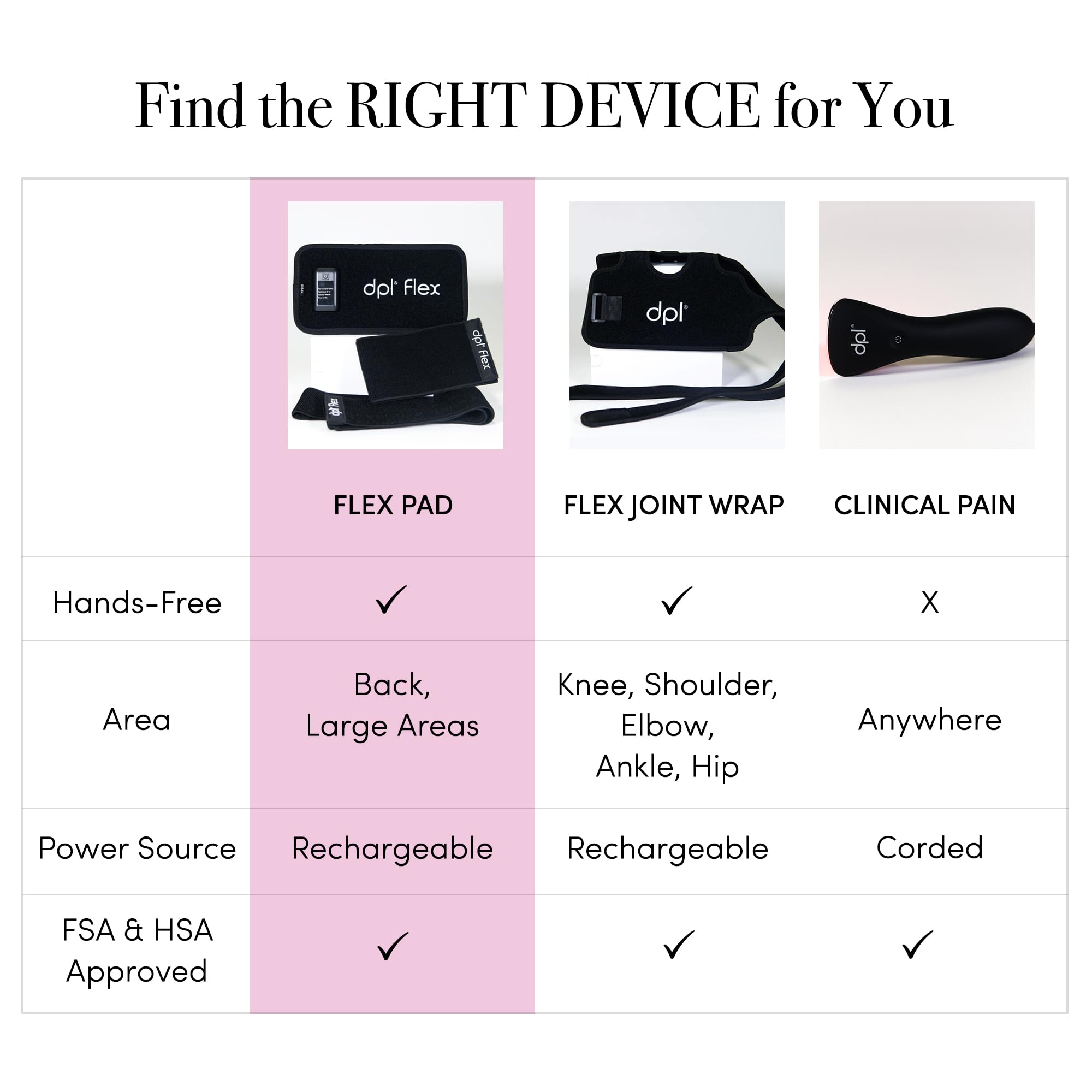 dpl Flex Pad packaging and accessories shown for quick setup