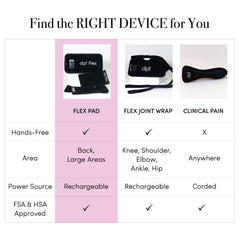 dpl Flex Pad packaging and accessories shown for quick setup