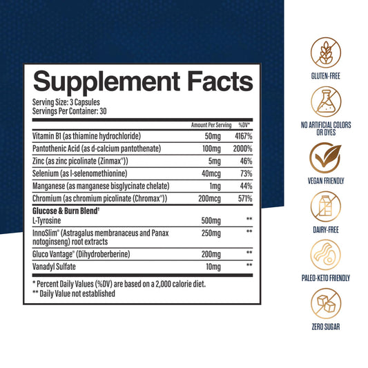 Dr. Ashley Wellness GlucoCut+ capsules for convenient daily use.