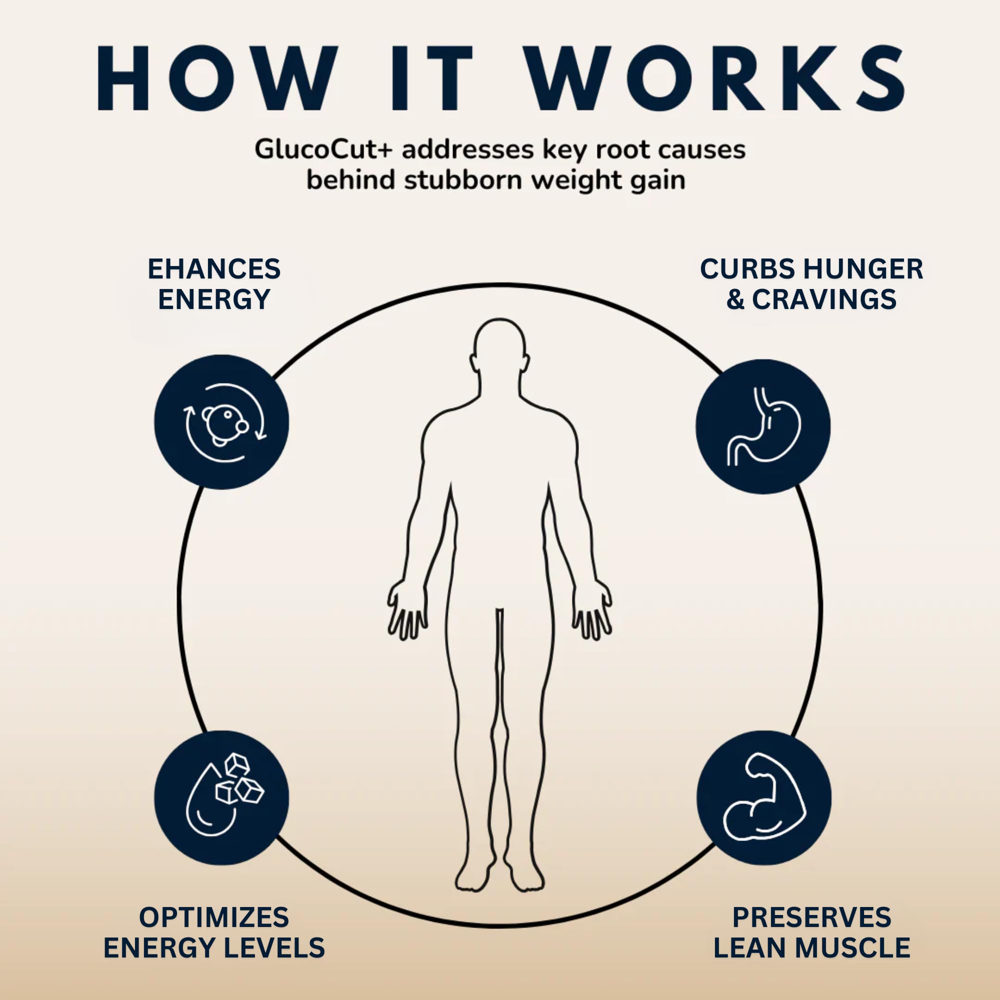 Dr. Ashley Wellness GlucoCut+ label with dosage and serving details.