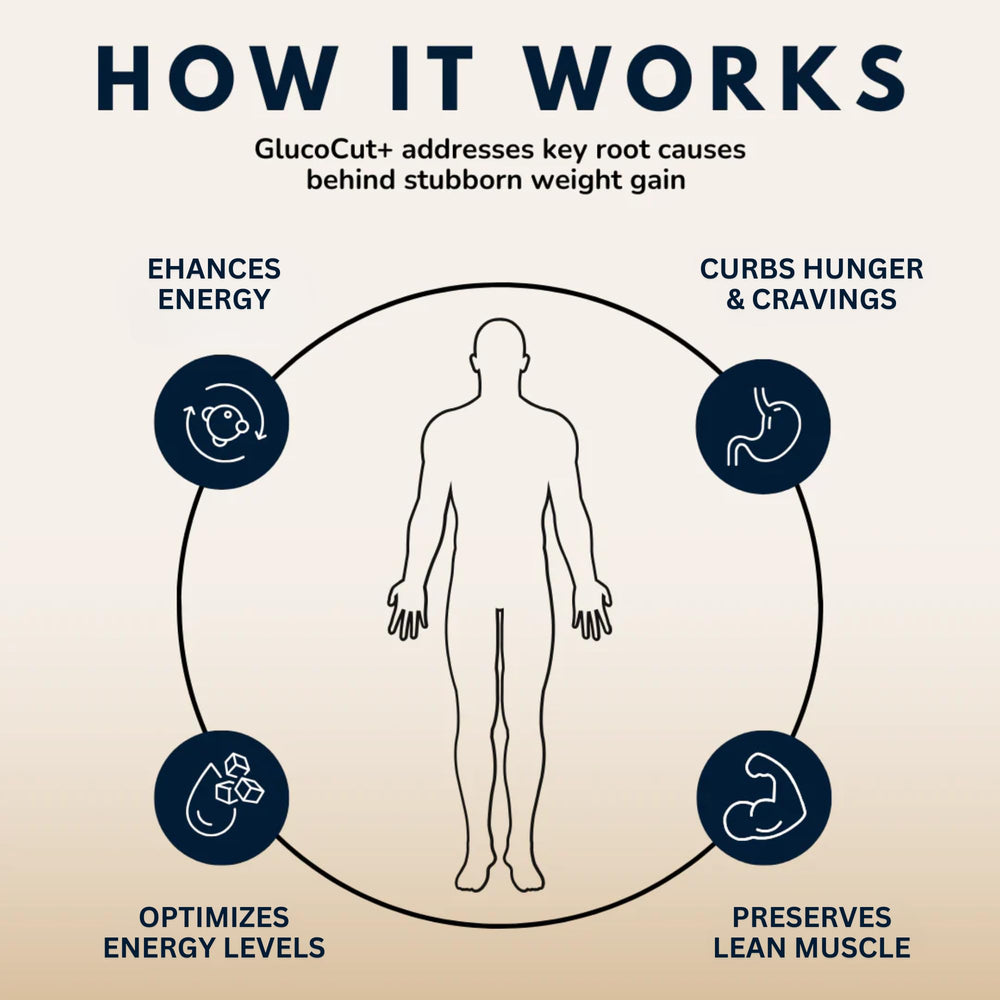 Dr. Ashley Wellness GlucoCut+ label with dosage and serving details.