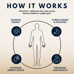 Dr. Ashley Wellness GlucoCut+ label with dosage and serving details.