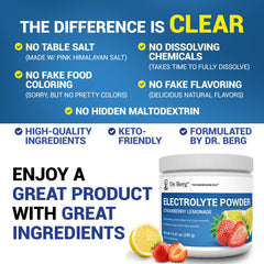 50 servings per bottle offer long term keto friendly hydration options