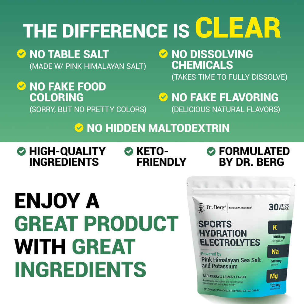 Dr. Berg USA GMP manufacturing seal highlights strict quality controls