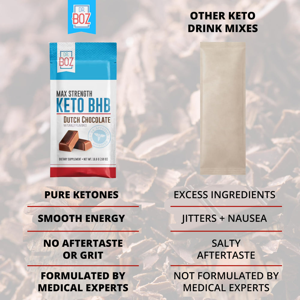 Dr. Boz Keto BHB powder Dutch Chocolate shake ready for quick energy.