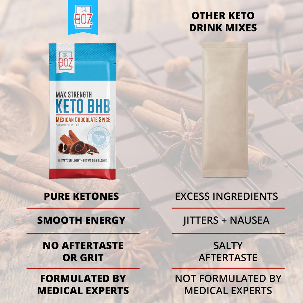 USA lab-tested Dr. Boz Keto BHB packaging for quality.