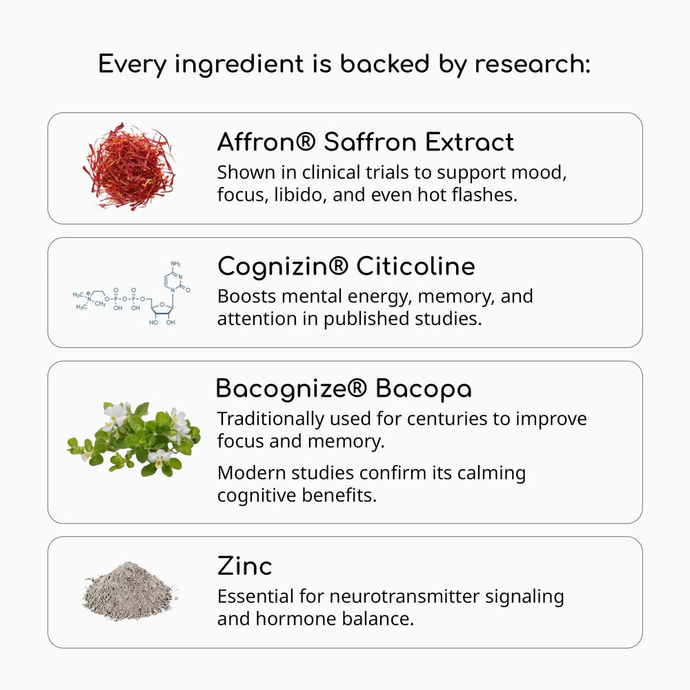 Dr. Brighten Radiant Mind bacopa glycosides ingredient focus