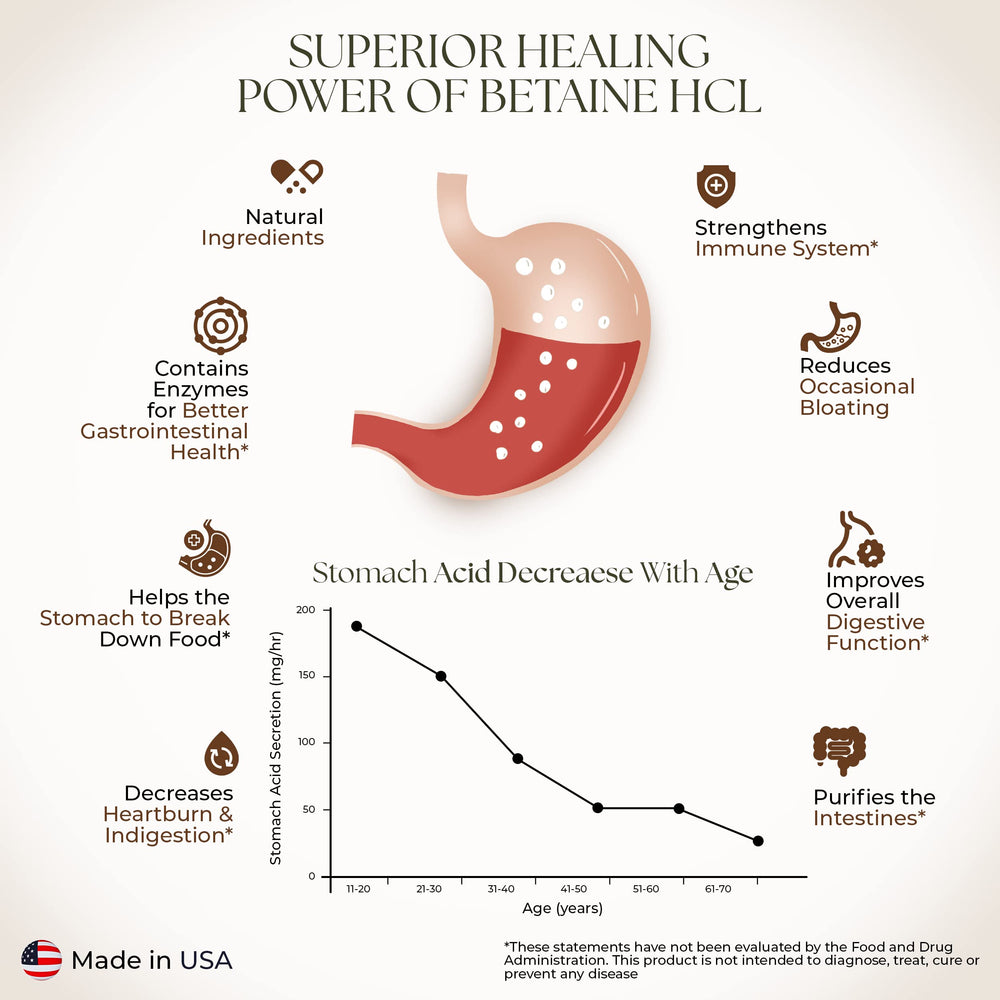 Dr Clark Betaine HCL nutrition facts highlighting capsule composition.