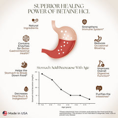 Dr Clark Betaine HCL nutrition facts highlighting capsule composition.