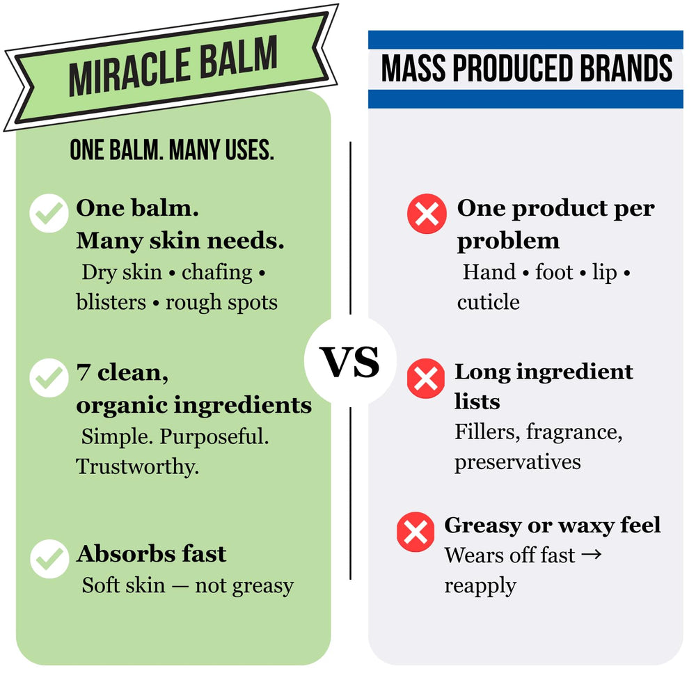 Dr. Doug's Original Miracle Balm ingredient label highlights organic, toxin-free formula