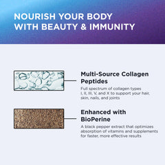 DR. EMIL NUTRITION Women's Multi Collagen pills showcasing Types I, II, III, V, X blend for comprehensive peptides.