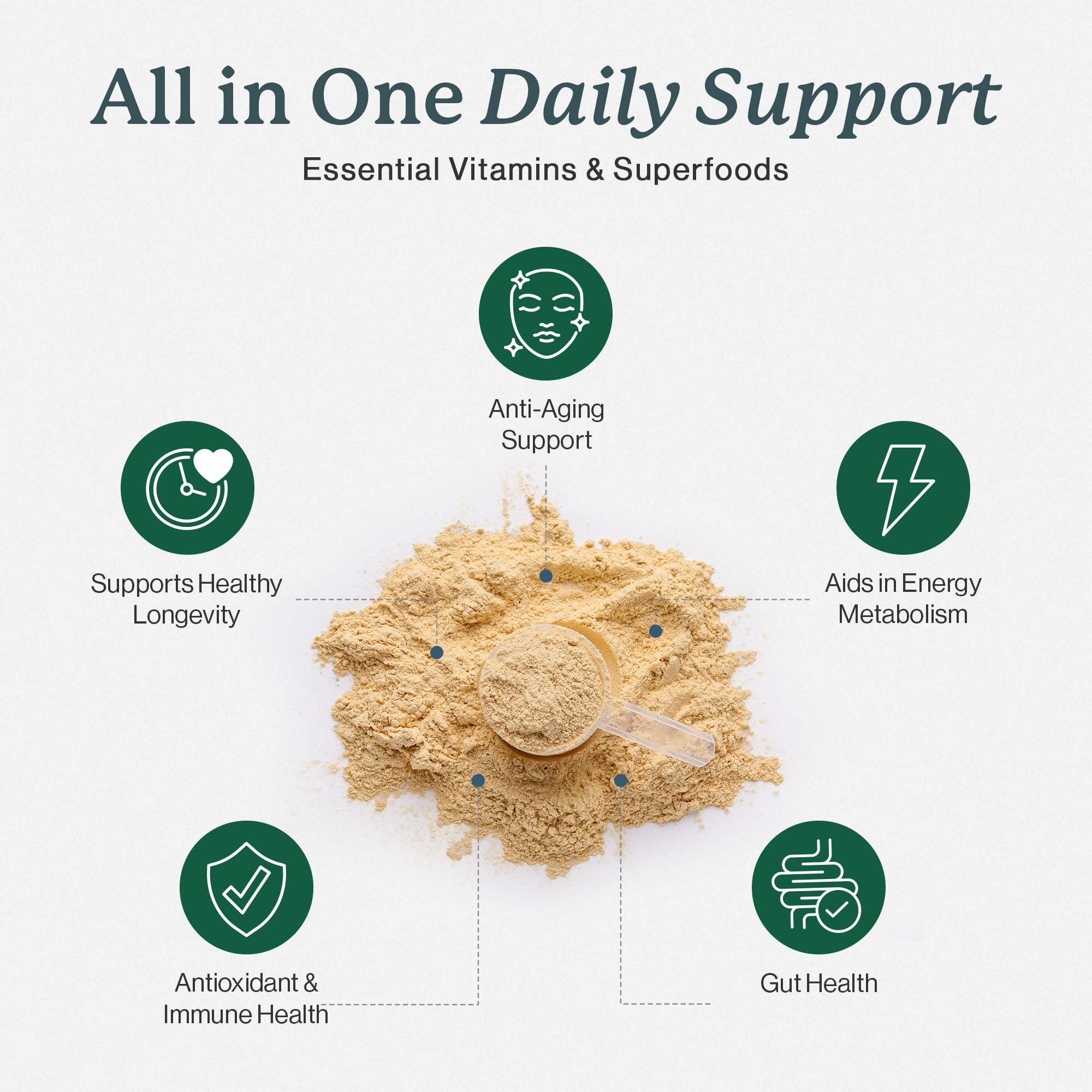 Dr. Fuhrman Complete Greens label close-up highlighting a nutrient-rich blend.