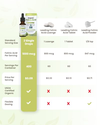 Dr. Green Mom Folinic Acid Drops ingredients: glycerin, water, folinic acid.