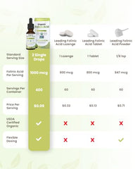 Dr. Green Mom Folinic Acid Drops ingredients: glycerin, water, folinic acid.