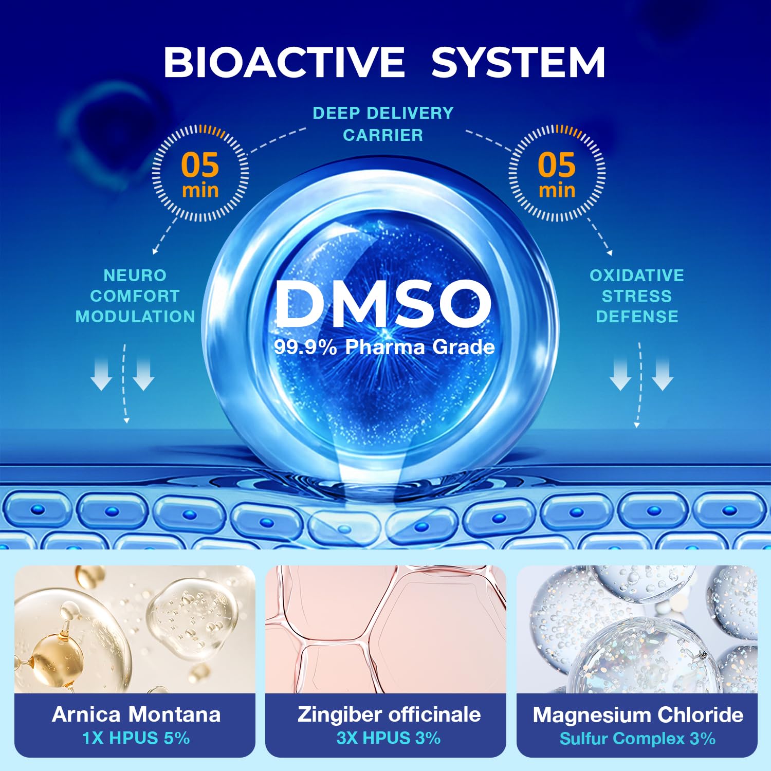 Dr. Luke DMSO Cream applied to knee for post-activity relief.