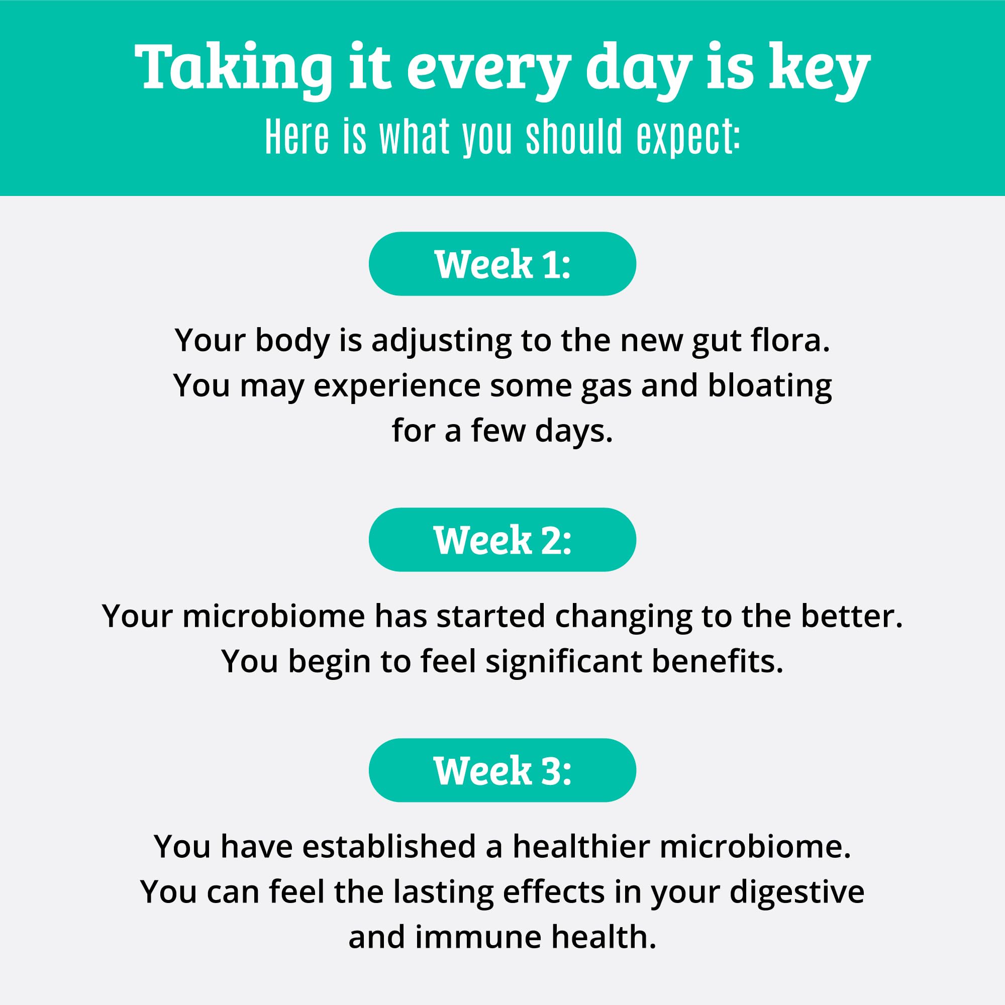 Bifidobacterium longum, lactis and infantis diversify gut microbiota.