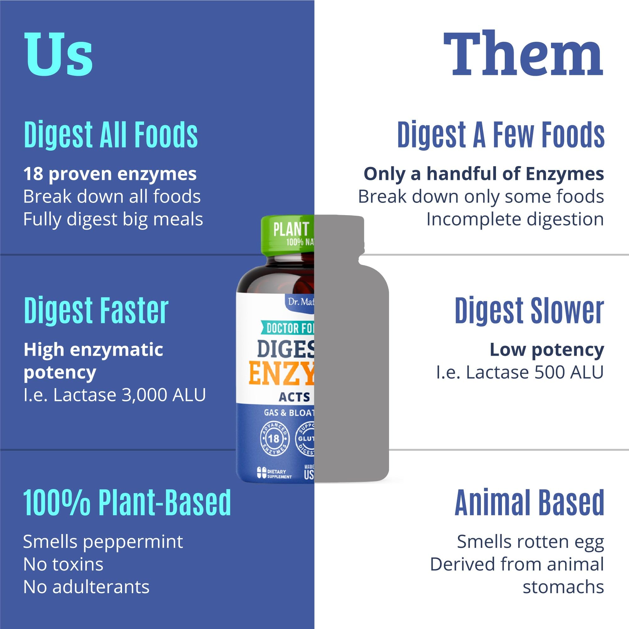 Dr. Matthew digestive enzymes gallbladder support concept hints at post-meal comfort.