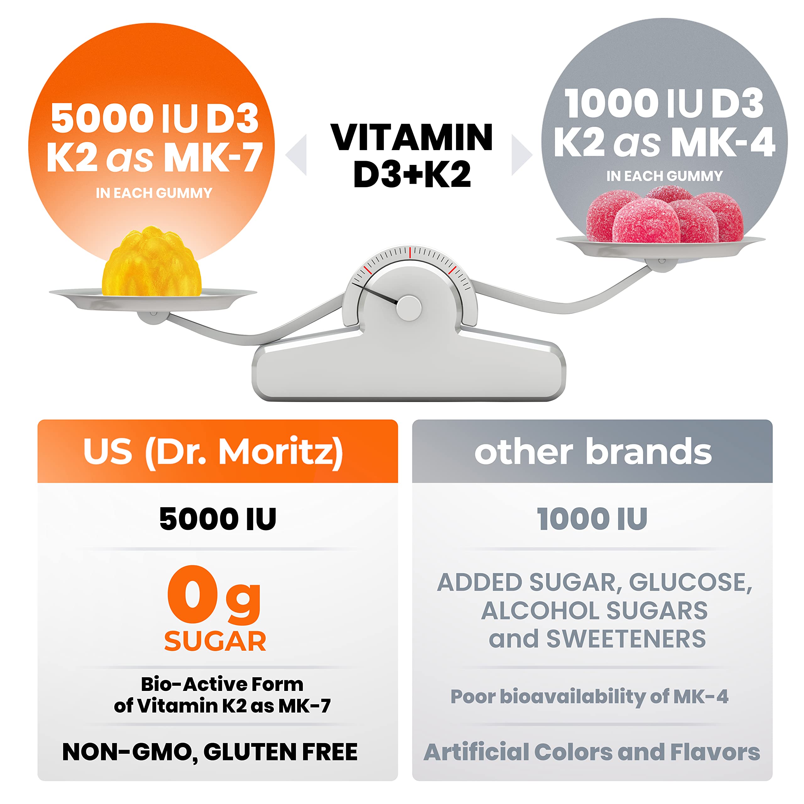 DR. MORITZ D3 K2 gummies ingredients label emphasizes gluten-free and dairy-free.