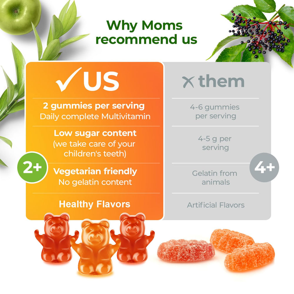 DR. MORITZ Kids taking gummies demonstrates simple daily habit.