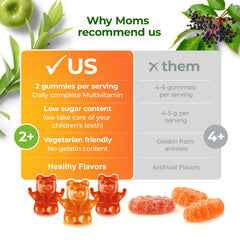 DR. MORITZ Kids taking gummies demonstrates simple daily habit.