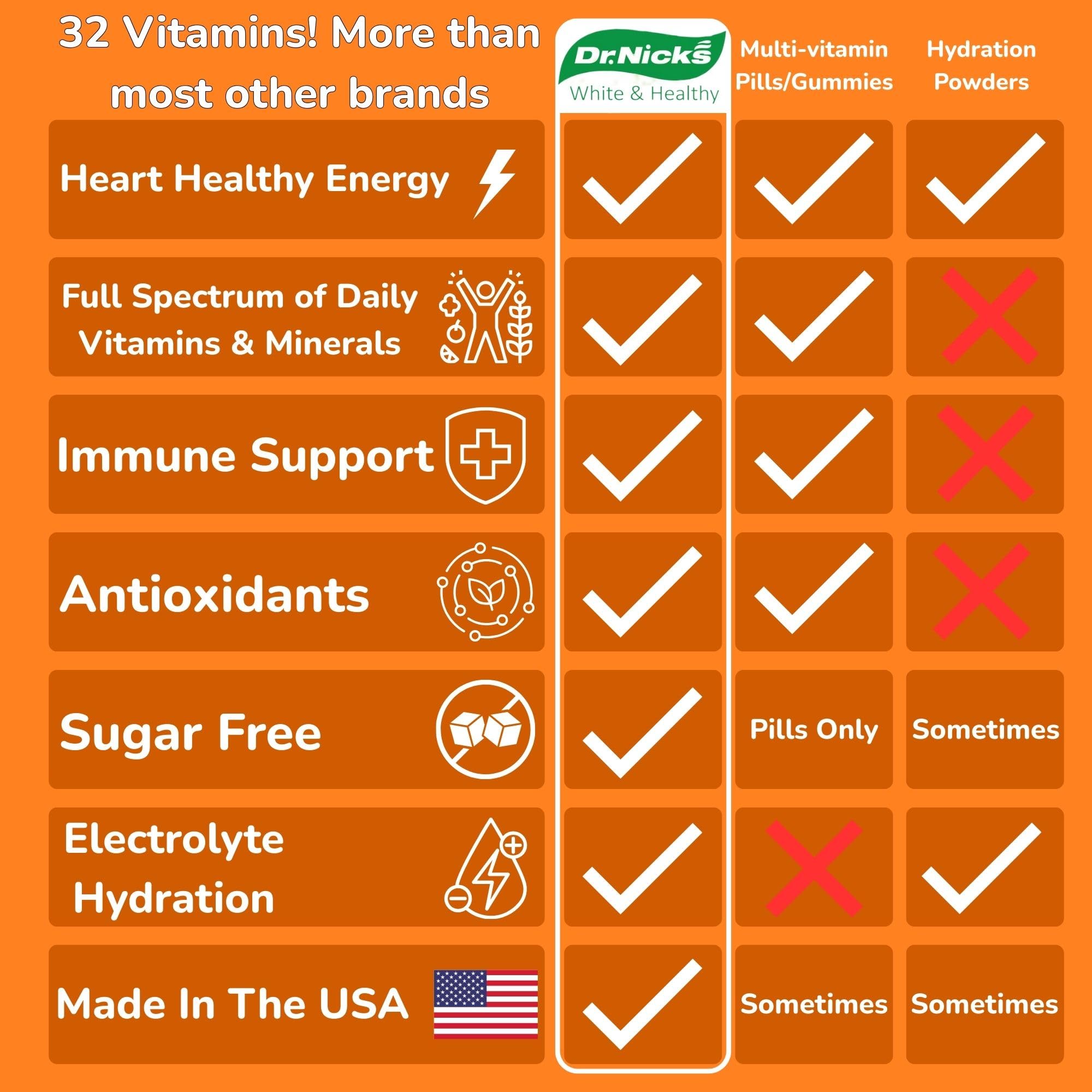Dr. Nick's energy boost from green coffee bean extract.