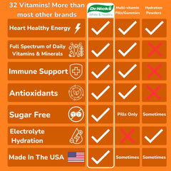 Dr. Nick's energy boost from green coffee bean extract.