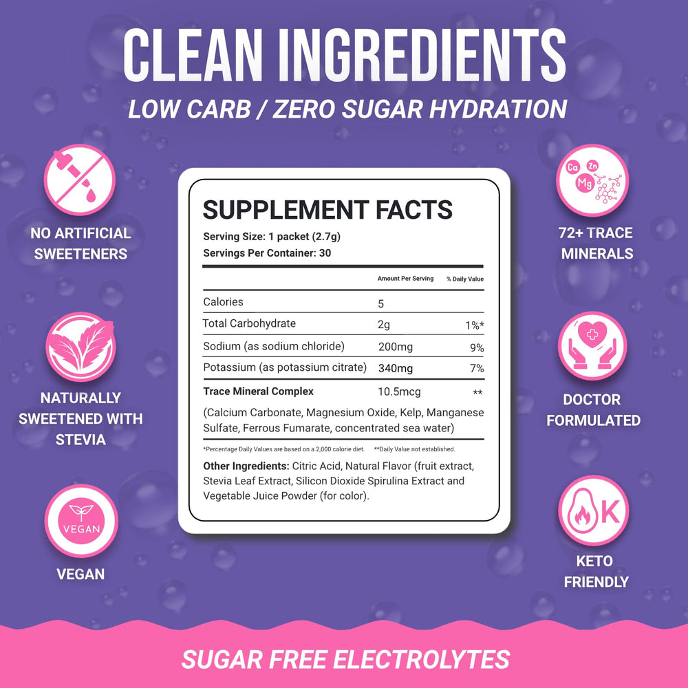 Packaging and sachet of Dr. Price's Electrolytes blueberry-pomegranate