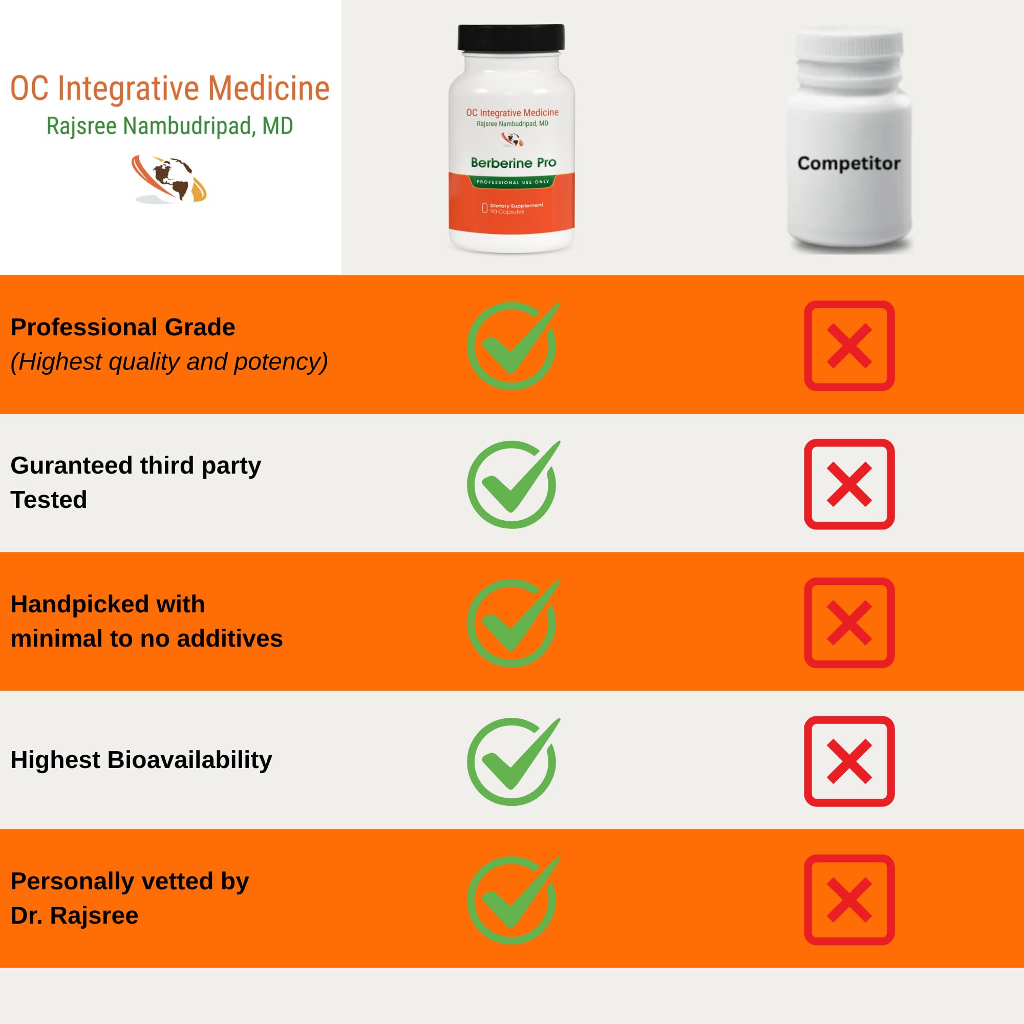 Dosing scene with three capsules per serving shows daily routine.