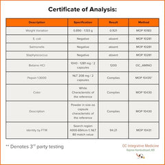 Nutrition facts panel snippet for Dr. Rajsree OC Betaine & Pepsin.