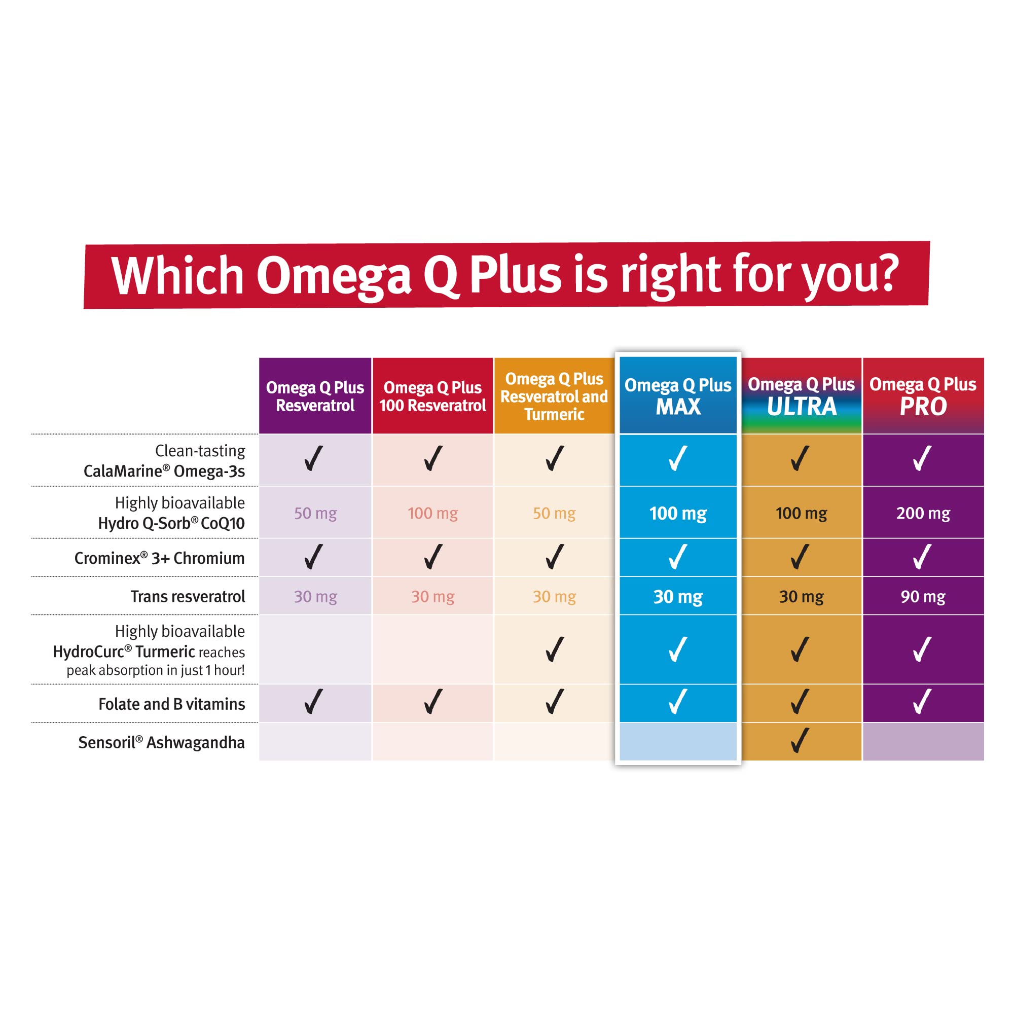 Dr. Sinatra Omega Q Plus MAX in a kitchen setup for daily use.