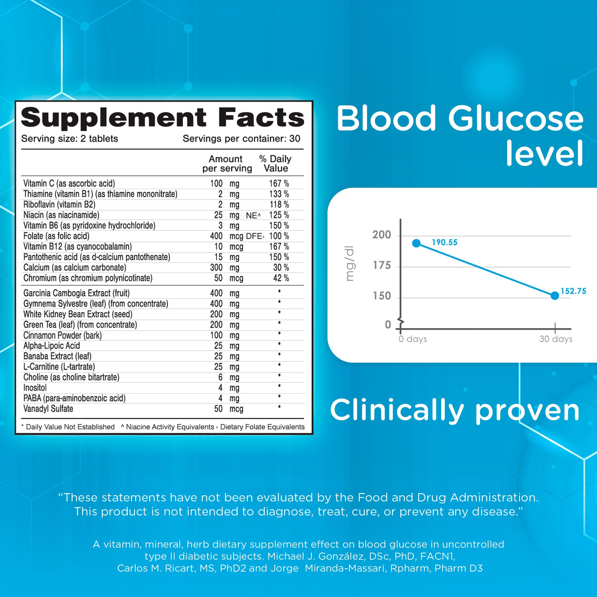 Dr. T Gluco Control pack shot shows multiple bottles for ongoing daily routines