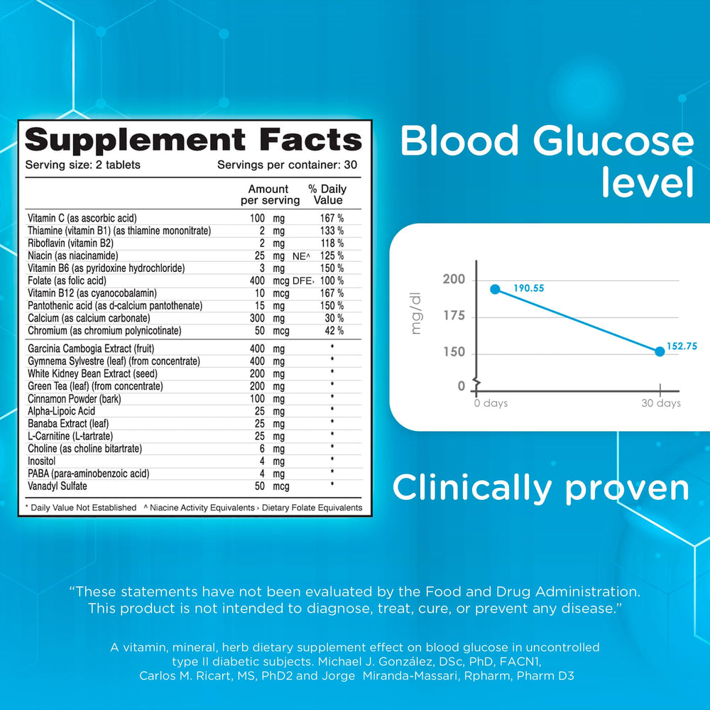 Dr. T Gluco Control pack shot shows multiple bottles for ongoing daily routines