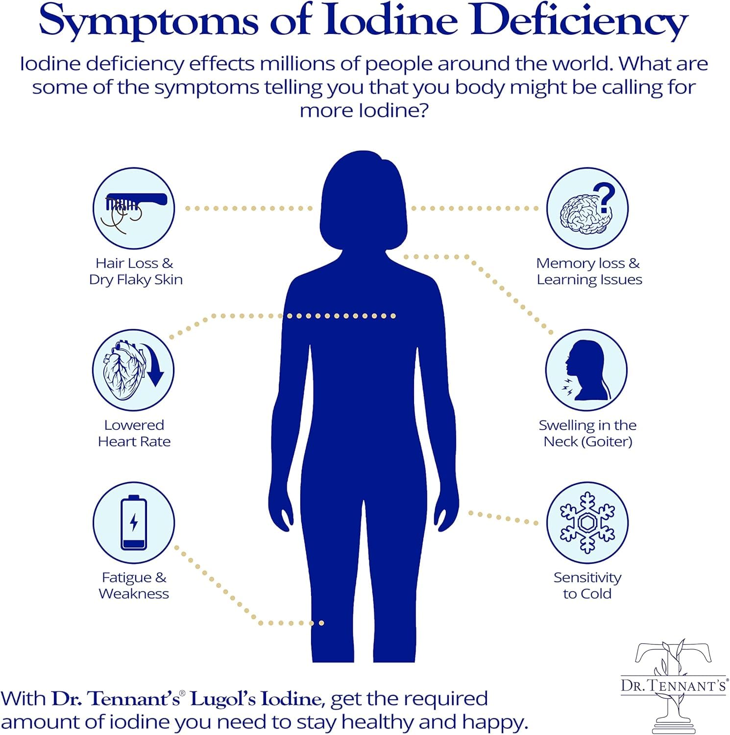 Dr. Tennant's iodine with fulvic acid, selenium, and zinc for better uptake.
