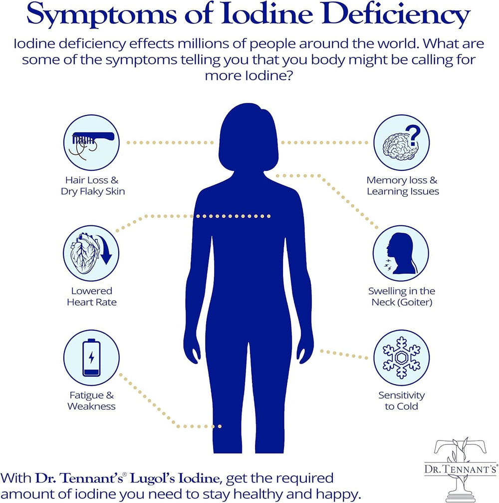 Dr. Tennant's iodine with fulvic acid, selenium, and zinc for better uptake.