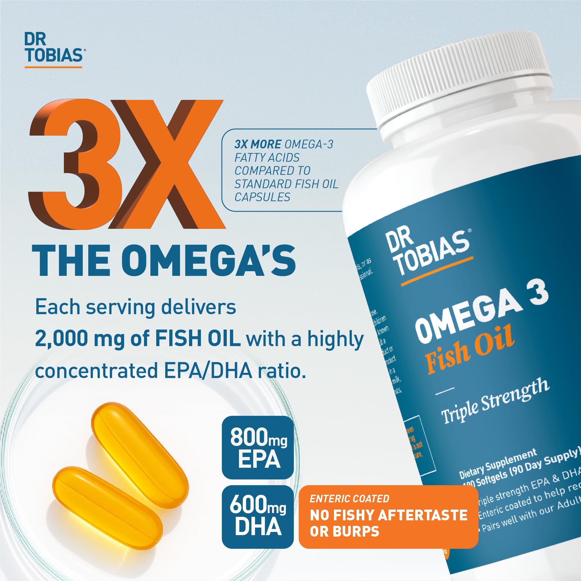Dr. Tobias Omega 3 enteric-coated softgels highlighting smooth intake and minimal fishy flavor.