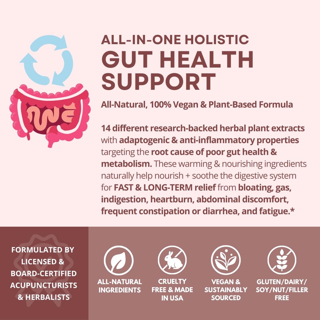 Digestive health graphic related to Dr. Tummy point toward gut support.