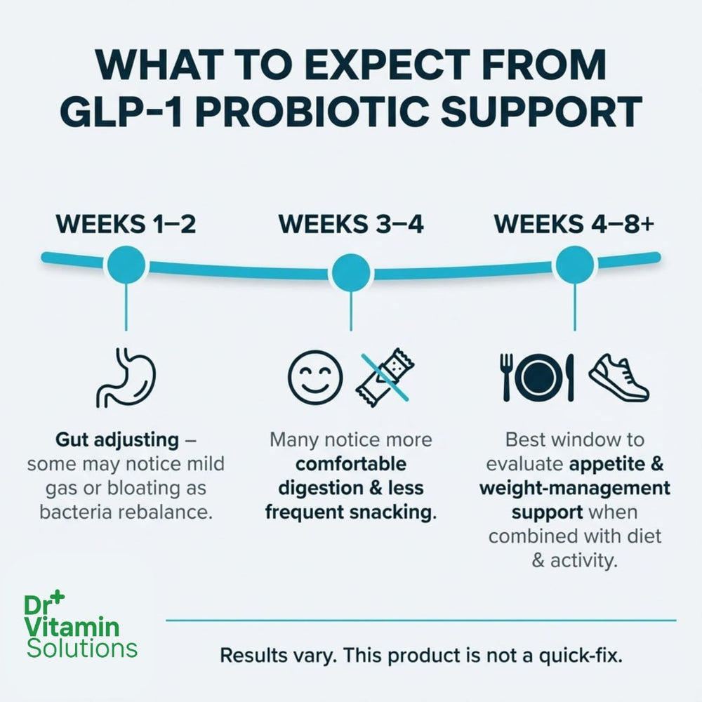 DR VITAMIN SOLUTIONS Bifidobacterium infantis capsule illustrating probiotic balance and digestion