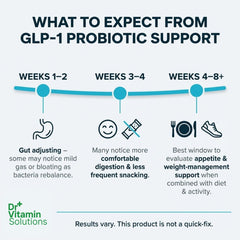 DR VITAMIN SOLUTIONS Bifidobacterium infantis capsule illustrating probiotic balance and digestion