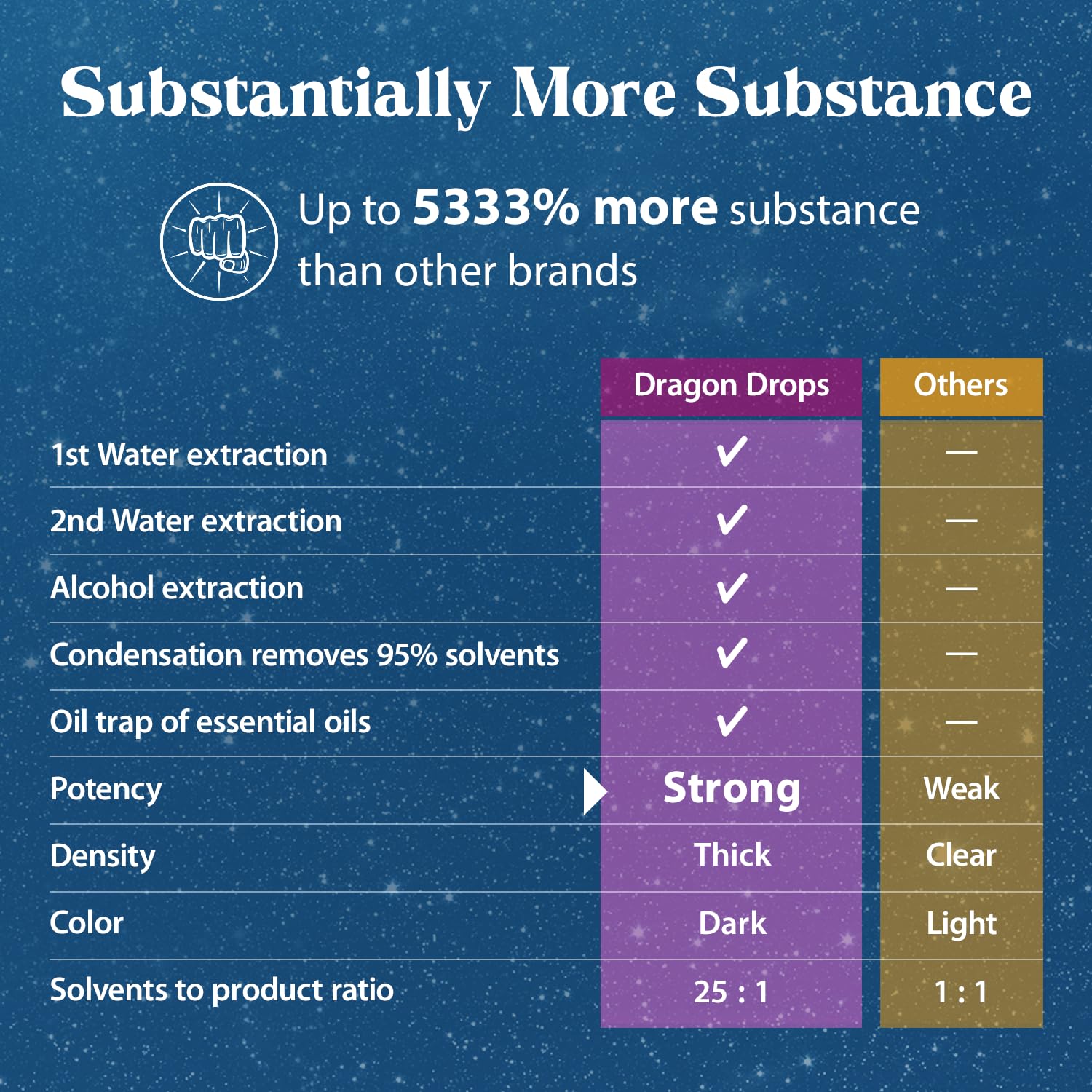 Dragon Herbs Ginseng Sublime Drops pour scene suggests easy direct dosing.