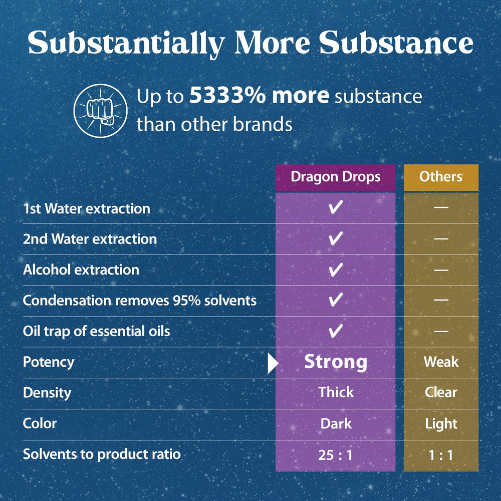 Dragon Herbs Ginseng Sublime Drops pour scene suggests easy direct dosing.
